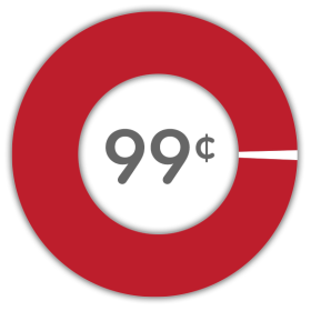 pie chart: 99 cents of every dollar